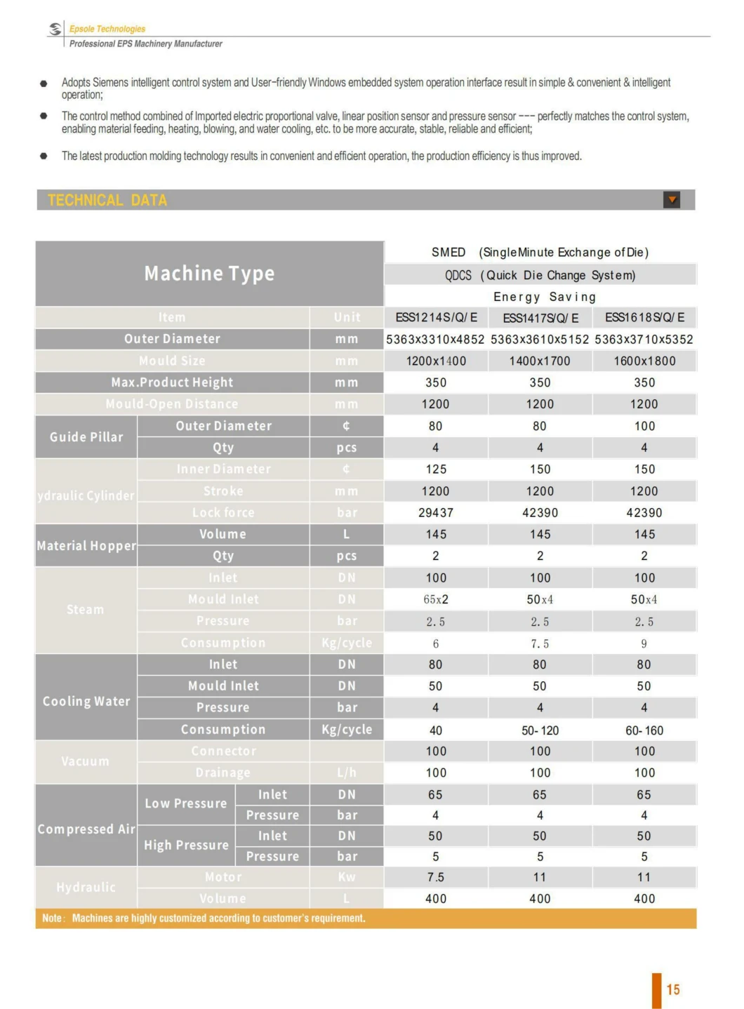 Top Performance Automatic EPS Shape Moulding Machine with CE in China